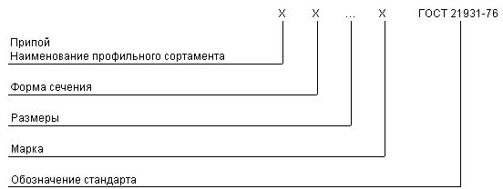 ГОСТ 21931-76 Припои оловянно-свинцовые в изделиях. Технические условия (с Изменениями N 1, 2, 3)