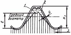 ГОСТ 1759.4-87 (ИСО 898/1-78) Болты, винты и шпильки. Механические свойства и методы испытаний (с Изменением N 1)