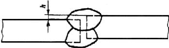 ГОСТ 6996-66 (ИСО 4136-89, ИСО 5173-81, ИСО 5177-81) Сварные соединения. Методы определения механических свойств (с Изменениями N 1, 2, 3, 4)