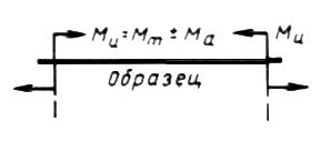 ГОСТ 25.502-79 Расчеты и испытания на прочность в машиностроении. Методы механических испытаний металлов. Методы испытаний на усталость (с Изменением N 1)