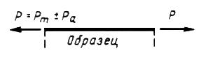 ГОСТ 25.502-79 Расчеты и испытания на прочность в машиностроении. Методы механических испытаний металлов. Методы испытаний на усталость (с Изменением N 1)