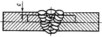 ГОСТ 6996-66 (ИСО 4136-89, ИСО 5173-81, ИСО 5177-81) Сварные соединения. Методы определения механических свойств (с Изменениями N 1, 2, 3, 4)