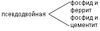 ГОСТ 3443-87 Отливки из чугуна с различной формой графита. Методы определения структуры