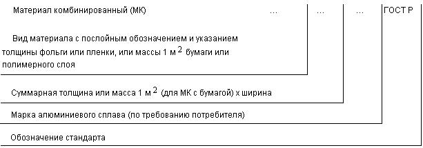 ГОСТ Р 52145-2003 Материалы комбинированные на основе алюминиевой фольги. Технические условия
