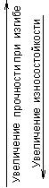 ГОСТ 3882-74 (ИСО 513-75) Сплавы твердые спеченные. Марки (с Изменениями N 1-6, с Поправкой)