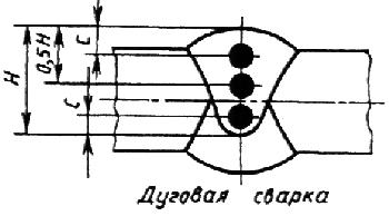 ГОСТ 6996-66 (ИСО 4136-89, ИСО 5173-81, ИСО 5177-81) Сварные соединения. Методы определения механических свойств (с Изменениями N 1, 2, 3, 4)