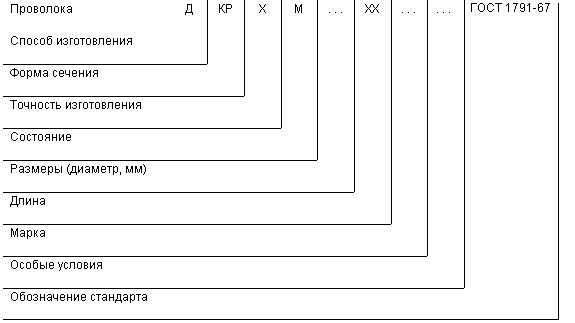 ГОСТ 1791-67 Проволока из никелевого и медно-никелевых сплавов для удлиняющих проводов к термоэлектрическим преобразователям. Технические условия (с Изменениями N 1-4)
