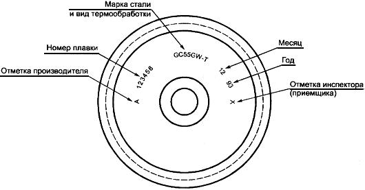 ГОСТ 10791-2004 Колеса цельнокатаные. Технические условия (с Поправкой)
