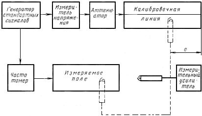 ГОСТ 12637-67 Материалы магнитномягкие высокочастотные. Методы испытаний в диапазоне частот от 200 до 2000 МГц