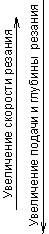 ГОСТ 3882-74 (ИСО 513-75) Сплавы твердые спеченные. Марки (с Изменениями N 1-6, с Поправкой)