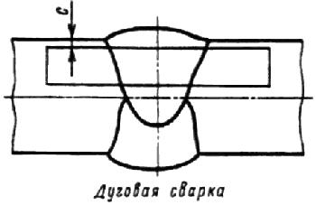 ГОСТ 6996-66 (ИСО 4136-89, ИСО 5173-81, ИСО 5177-81) Сварные соединения. Методы определения механических свойств (с Изменениями N 1, 2, 3, 4)