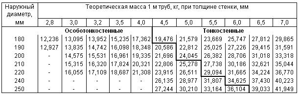 ГОСТ 8734-75 Трубы стальные бесшовные холоднодеформированные. Сортамент (с Изменениями N 1, 2, 3)