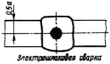 ГОСТ 6996-66 (ИСО 4136-89, ИСО 5173-81, ИСО 5177-81) Сварные соединения. Методы определения механических свойств (с Изменениями N 1, 2, 3, 4)