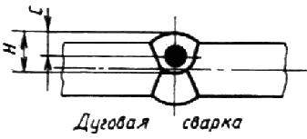 ГОСТ 6996-66 (ИСО 4136-89, ИСО 5173-81, ИСО 5177-81) Сварные соединения. Методы определения механических свойств (с Изменениями N 1, 2, 3, 4)