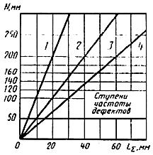 ГОСТ 14782-86 Контроль неразрушающий. Соединения сварные. Методы ультразвуковые