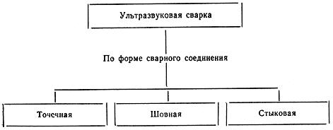 ГОСТ 19521-74 Сварка металлов. Классификация