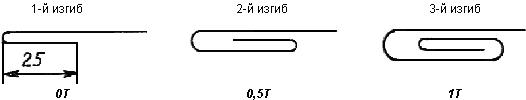 ГОСТ 30246-94 Прокат тонколистовой рулонный с защитно-декоративным лакокрасочным покрытием для строительных конструкций. Технические условия