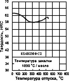 ГОСТ 5950-2000 Прутки, полосы и мотки из инструментальной легированной стали. Общие технические условия