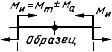 ГОСТ 26446-85 Соединения паяные. Методы испытаний на усталость