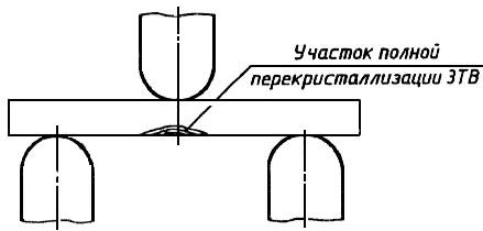 ГОСТ 13585-68 Сталь. Метод валиковой пробы для определения допускаемых режимов дуговой сварки и наплавки (с Изменением N 1)