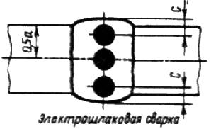 ГОСТ 6996-66 (ИСО 4136-89, ИСО 5173-81, ИСО 5177-81) Сварные соединения. Методы определения механических свойств (с Изменениями N 1, 2, 3, 4)