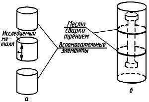 ГОСТ 28870-90 Сталь. Методы испытания на растяжение толстолистового проката в направлении толщины