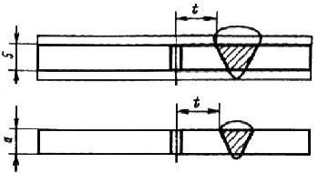 ГОСТ 6996-66 (ИСО 4136-89, ИСО 5173-81, ИСО 5177-81) Сварные соединения. Методы определения механических свойств (с Изменениями N 1, 2, 3, 4)