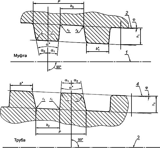 ГОСТ Р 52203-2004 Трубы насосно-компрессорные и муфты к ним. Технические условия (с Изменением N 1)