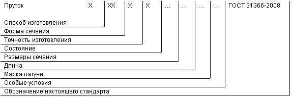 ГОСТ 31366-2008 Прутки латунные для обработки резанием на автоматах. Технические условия (с Изменением N 1)