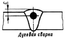 ГОСТ 6996-66 (ИСО 4136-89, ИСО 5173-81, ИСО 5177-81) Сварные соединения. Методы определения механических свойств (с Изменениями N 1, 2, 3, 4)