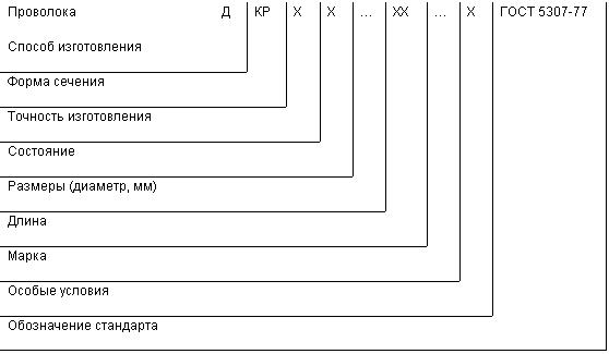 ГОСТ 5307-77 Проволока константановая неизолированная. Технические условия (с Изменениями N 1, 2, 3)