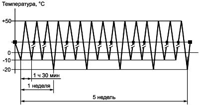 ГОСТ Р 52948-2008 Фитинги из меди и медных сплавов для соединения медных труб способом прессования. Технические условия (с Изменением N 1)