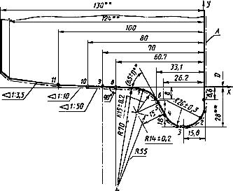 ГОСТ 9036-88 Колеса цельнокатаные. Конструкция и размеры