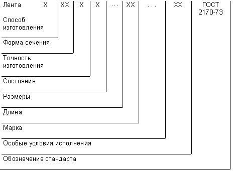 ГОСТ 2170-73 Ленты из никеля и низколегированных сплавов никеля. Технические условия (с Изменениями N 1-5)