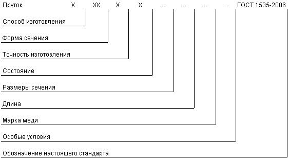 ГОСТ 1535-2006 Прутки медные. Технические условия (с Поправкой)