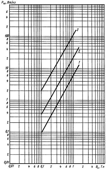 ГОСТ 21427.4-78 Лента стальная электротехническая холоднокатаная анизотропная. Технические условия (с Изменениями N 1, 2)