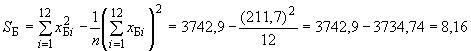 ГОСТ ИСО 7347-94 Ферросплавы. Экспериментальные методы контроля систематической погрешности отбора и подготовки проб