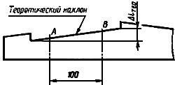 ГОСТ 16277-93 (ИСО 6305-2-83) Подкладки раздельного скрепления железнодорожных рельсов типов Р50, Р65 и Р75. Технические условия