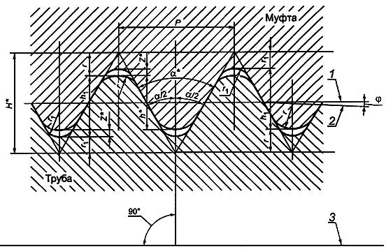 ГОСТ Р 52203-2004 Трубы насосно-компрессорные и муфты к ним. Технические условия (с Изменением N 1)