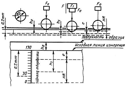 ГОСТ 9013-59 (ИСО 6508-86) Металлы. Метод измерения твердости по Роквеллу (с Изменениями N 1, 2, 3, с Поправкой)
