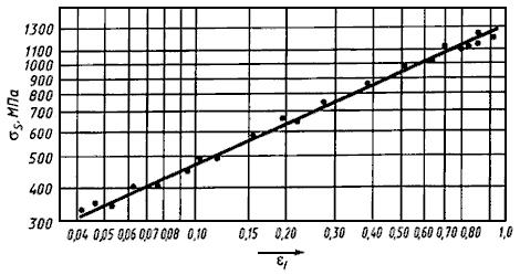 ГОСТ 25.503-97 Расчеты и испытания на прочность. Методы механических испытаний металлов. Метод испытания на сжатие