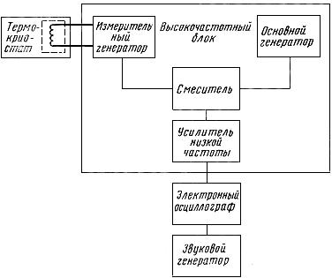 ГОСТ 12635-67 Материалы магнитномягкие высокочастотные. Методы испытаний в диапазоне частот от 10 кГц до 1 МГц