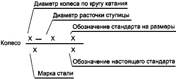 ГОСТ 10791-2004 Колеса цельнокатаные. Технические условия (с Поправкой)
