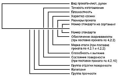 ГОСТ 16523-97 Прокат тонколистовой из углеродистой стали качественной и обыкновенного качества общего назначения. Технические условия
