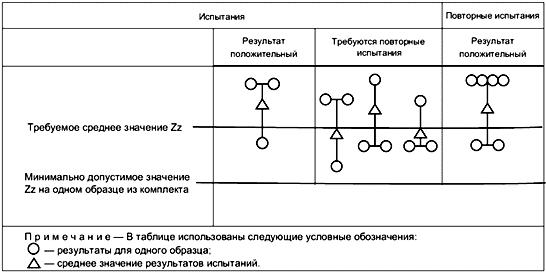 ГОСТ Р 52927-2008 Прокат для судостроения из стали нормальной, повышенной и высокой прочности. Технические условия