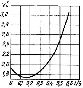 ГОСТ 25.506-85 Расчеты и испытания на прочность. Методы механических испытаний металлов. Определение характеристик трещиностойкости (вязкости разрушения) при статическом нагружении