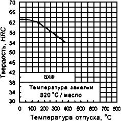 ГОСТ 5950-2000 Прутки, полосы и мотки из инструментальной легированной стали. Общие технические условия