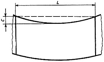 ГОСТ 13345-85 Жесть. Технические условия (с Изменениями N 1, 2, 3)
