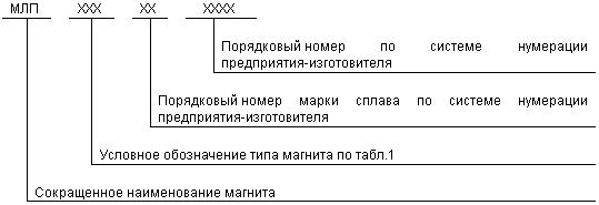 ГОСТ 25639-83 Магниты литые постоянные. Технические условия (с Изменениями N 1, 2, 3)