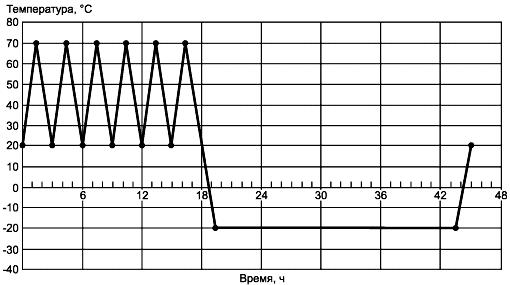 ГОСТ Р 52948-2008 Фитинги из меди и медных сплавов для соединения медных труб способом прессования. Технические условия (с Изменением N 1)